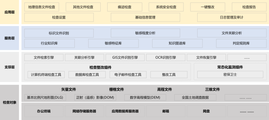 地理信息检查总体架构.png