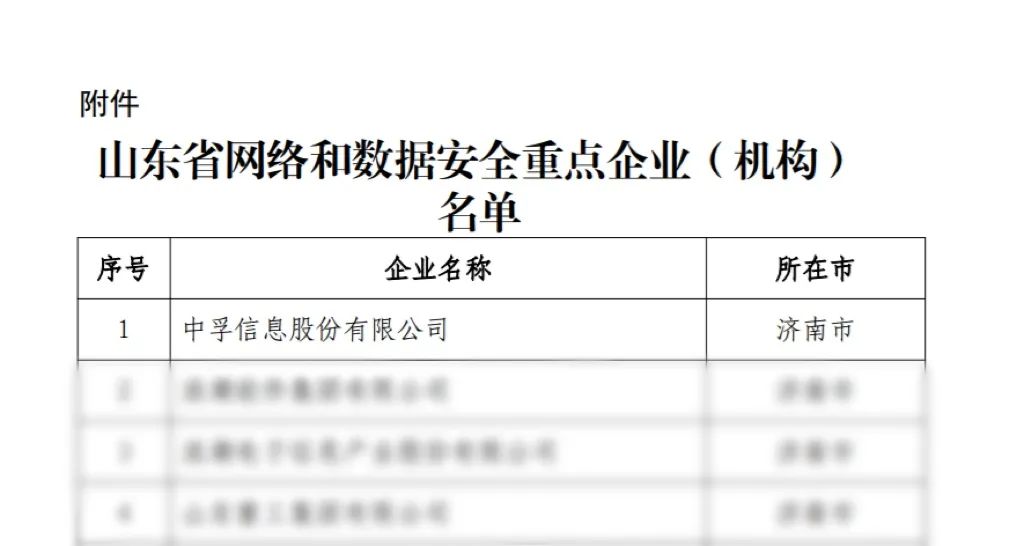 1746503037848201XVZ6.jpeg Ebpay(中国)信息荣登山东省网络和数据安全重点企业榜首.jpeg